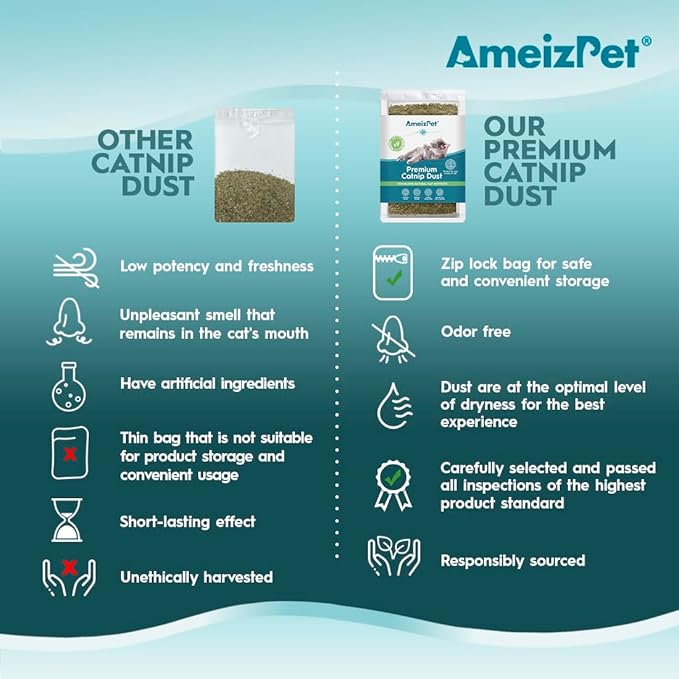 Catnip Dust for Cats, Catnip Alternative for Training & Play, Cat & Kitten Behaviour Dust 40g (0.09 Oz)