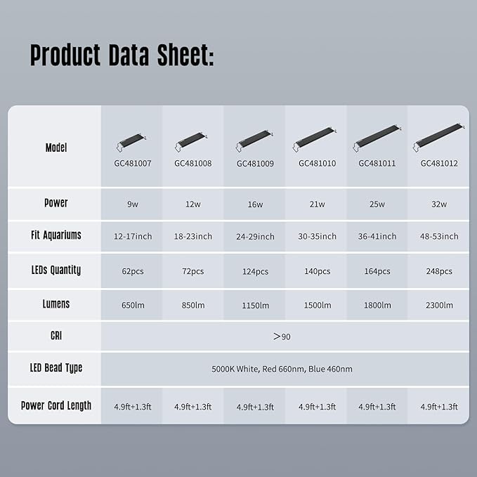 GLOWRIUM Aquarium Light, LED Freshwater Fish Tank Light with Timer, Full Spectrum Planted Aquarium Grow Lights with Daylight/Moonlight Mode, Brightness Adjustable, Auto On/Off (17-23 in)