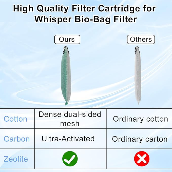 driamor 10 Pack Large Filter Cartridges Compatible with Whisper Filters 20i/40i IQ20/30/45/60 PF20/30/40/60, Aquarium Filter Cartridge Replacement Assembled Compatible with ReptoFilter 125GPH