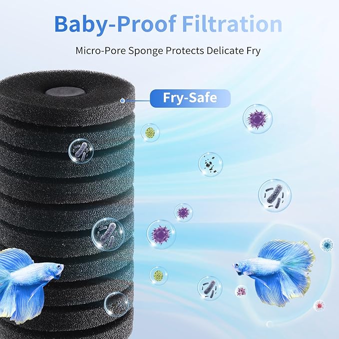 AQQA Electric Sponge Filter for Aquariums - Dual Bio & Mechanical Filtration, 8W 80 GPH Water Pump with Oxygenation & Water Circulation, Fits 15-55 Gallon Fish Tanks (110V/60Hz)