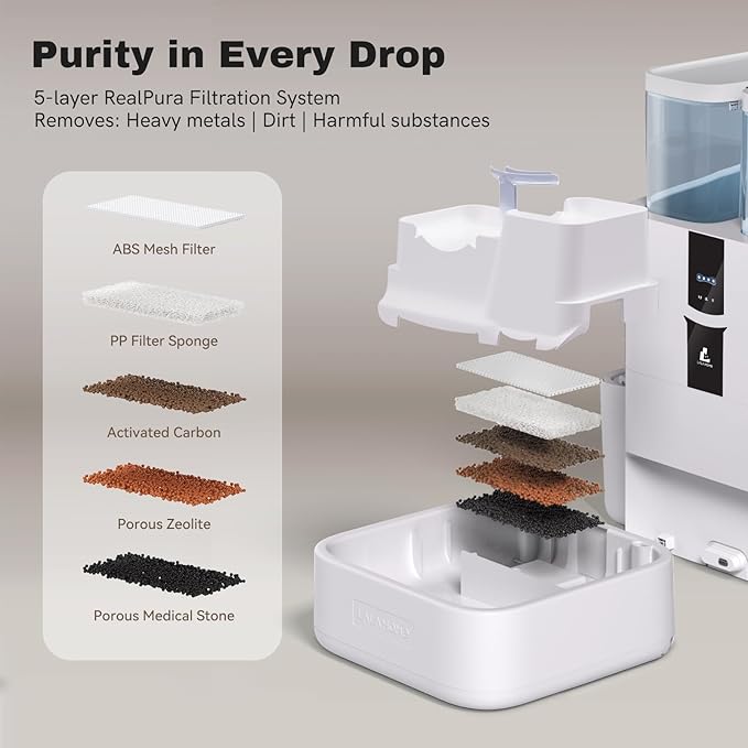 Daily Fresh Cat Water Fountain 10L/338oz Self Filling and Cleaning, Pet Water Dispenser with Filter System for Dogs, 5G Wi-Fi Smart Bowl Wastewater Separation & No Slimy with Quiet Pumps