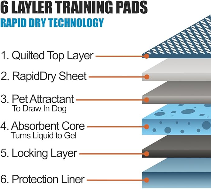 BV Puppy Pads XL 40 Count 28"x34" - Leak-Proof Pee Pads for Dogs with 6-Layer Design, Rapid Dry Sheet & Attractant - Dog Pad Extra Large with Odor Control - Perfect for Big Dogs & Indoor Use