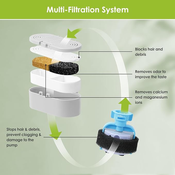 Cat Water Fountain Filters, 3 Pack Replacement Filters & Replacement Pre-Filter Sponges for Stainless Steel Pet Fountain with Water Level Window, Fountain Carbon Filters for Dog Water Dispenser Bowl