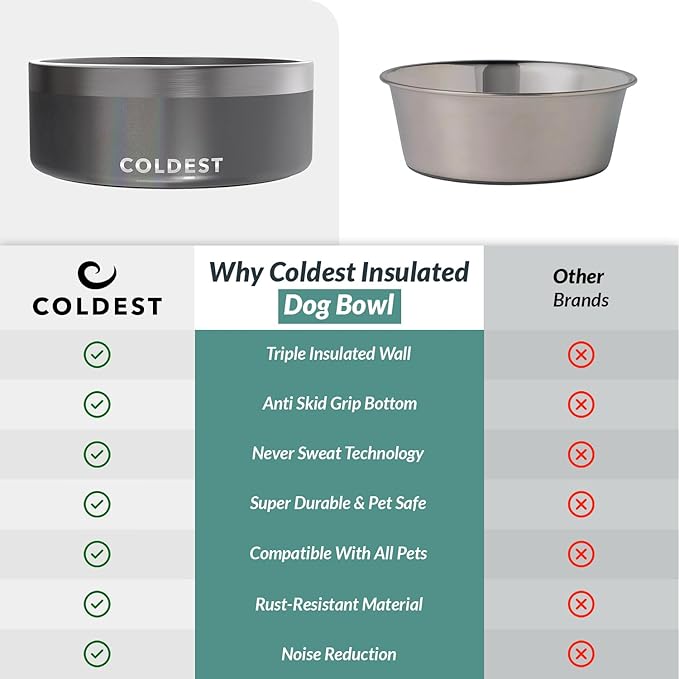Coldest Dog Bowl - Anti Rust Metal, Non Slip, 3 Layers Insulated Stainless Steel Dog Bowls - Spill Proof & Heavy Duty - Water Bowl for Dogs, Cats & Pets, Dish Washer Safe (64 oz, Stardust Glitter)