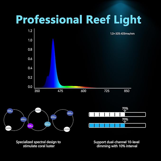 Aquarium Light –3rd Generation A029 Aquarium LED Light 30 Watts Saltwater Light with Touch Control, 5W LED Chips for Coral Reef Nano Fish Tank Marine Tanks with Timer & Screen (A029)