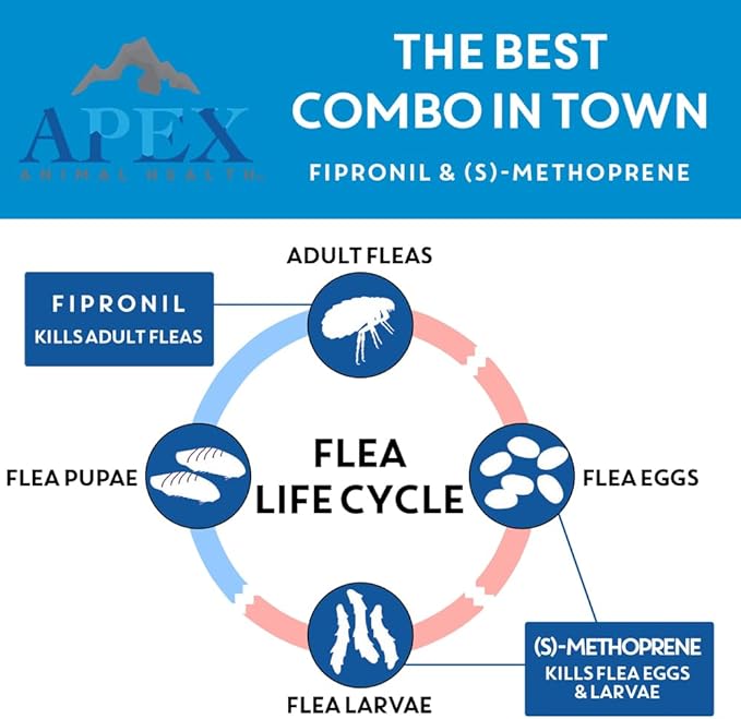 Apex Plus Flea and Tick Prevention for Dogs | Medium (23-44 lbs) | 3-Month Supply | Dog Flea and Tick Treatment | 24-Hour Activation, Waterproof, 30-Day Protection