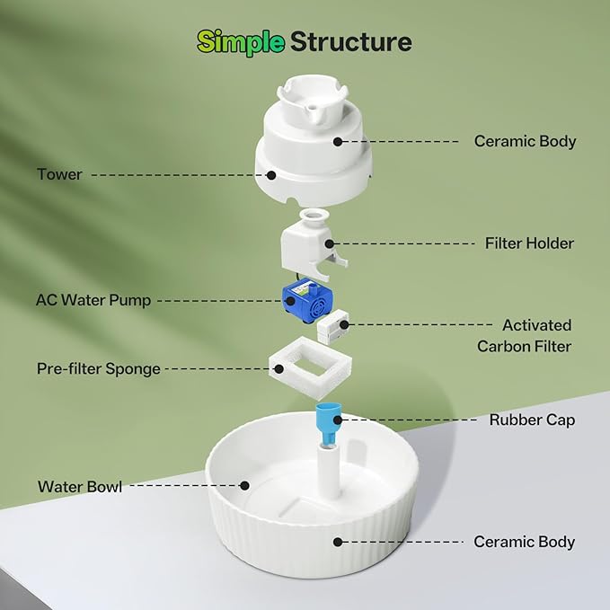 Ceramic Cat Water Fountain, 2.1L/70oz Porcelain Pet Drinking Dispenser with 4 Set Replacement Filter & Sponge, Automatic Dog Water Bowl with Ultra-Quiet Pump, Cat Feeding Watering Supplies(White)