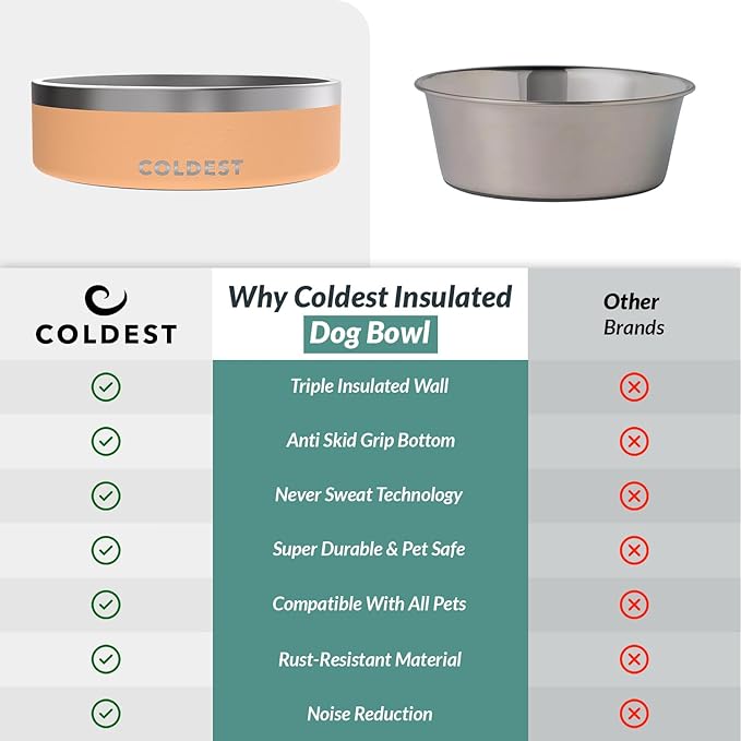 Coldest Dog Bowl - Anti Rust Metal, Non Slip, 3 Layers Insulated Stainless Steel Dog Bowls - Spill Proof & Heavy Duty - Water Bowl for Dogs, Cats & Pets, Dish Washer Safe (42 oz, Sahara Peach)