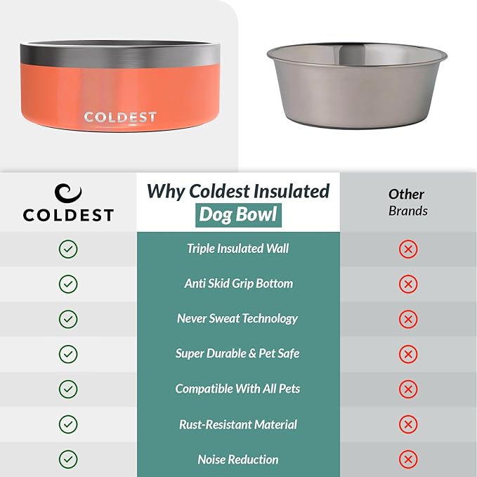 Coldest Dog Bowl - Anti Rust Metal, Non Slip, 3 Layers Insulated Stainless Steel Dog Bowls - Spill Proof & Heavy Duty - Water Bowl for Dogs, Cats & Pets, Dish Washer Safe (64 oz,Candy Red Glitter)