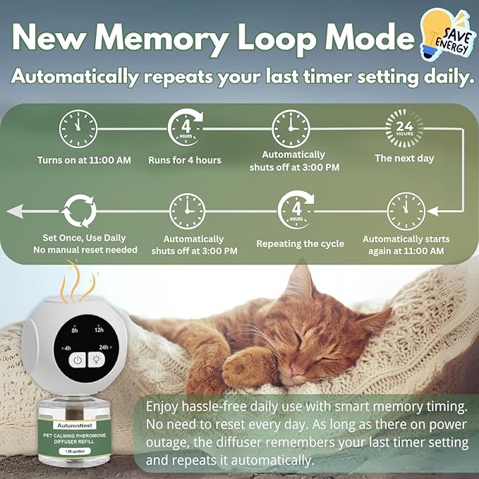 Cat Calming Pheromones Diffuser Kit with Timer – 2 Plug-Ins + 4 Refills (48ml) – 4-Level Timing – Stress Relief for Cats – Helps with Hiding, Scratching, Urine Marking, Travel, Vet Visits