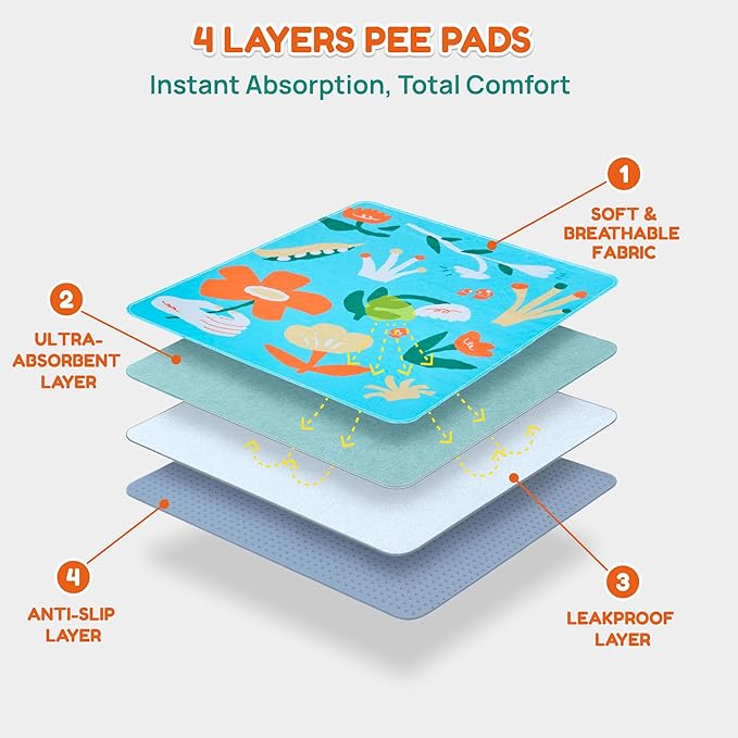 BurgeonNest Washable Pee Pads for Dogs, 2 Pack 54''x54'' Super Absorbent, Leakproof & Non-Slip Reusable Potty Pads for Puppy Playpen, Crate, Whelping Box, Potty Training, Blue