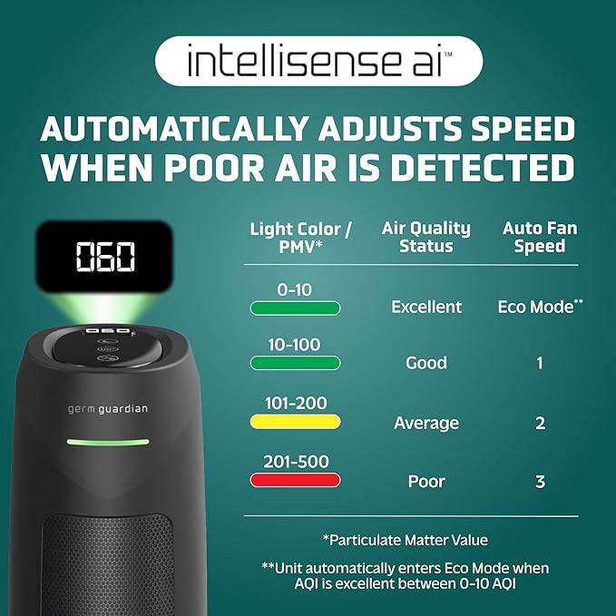 GermGuardian HEPA Air Purifier for Home, Large Rooms Up To 743 Sq. Ft. with HEPA PURE Air Filter, Air Quality Monitor & UV-C Light, AC4880B, 22" Tower, Black
