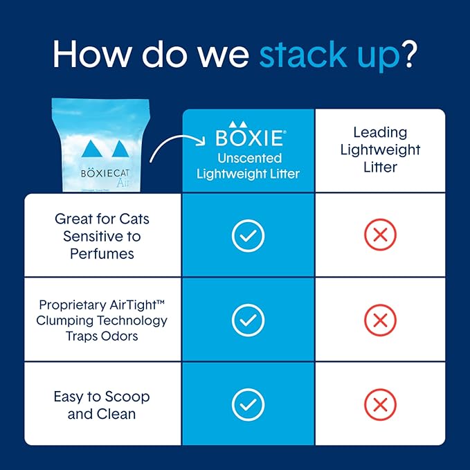 Boxie® Unscented 30 Day Natural Odor Control Cat Litter, 6.5lb Lightweight Plant Based Kitty Litter