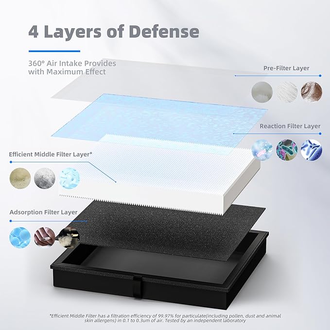 AROEVE MK04 Air Filter Suitable for MK04 for Dust, Pet Dander, Smoke, Pollen for Bedroom and Office- Standard Version(2 Pack)