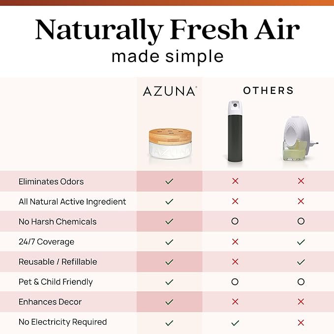 Azuna All-Natural Odor Remover Gel Refill Pouch | Air Purifier with Tea Tree Oil | Plant-Based & Long Lasting | For Pet Odors, Smoke & Strong Odors | Sandalwood/Bourbon, 24 oz.