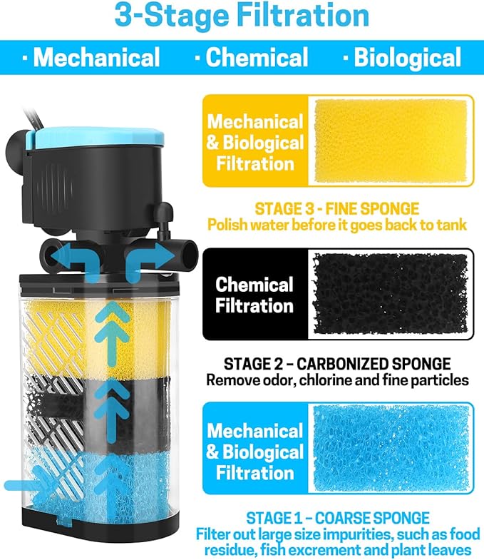 AquaMiracle Aquarium Filter 3-Stage in-Tank Filter Internal Fish Tank Filter Turtle Filter for 40-70 Gallon Fish Tanks with Dual Water Outlet & Aeration