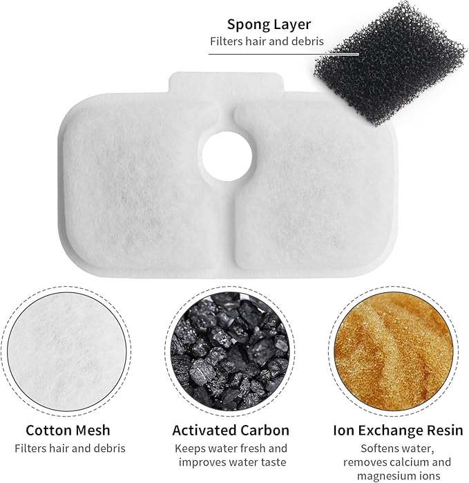Cat Water Fountain Filter, 16 Pack Cat Fountain Filter Replacement with 16 Sponges Compatible With PETLIBRO® Dockstream Tomxcute Cat Water Fountain PLWF005 / PLWF105 / PLWF115 / PLWF305