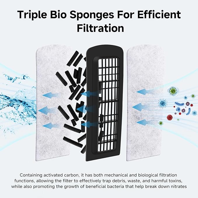 AQQA Quiet 20-30 Gallon Fish Tank Filters - Auto Start Hang on Back Aquarium Filter, 6W/ 8W Adjustable Flow, Deodorization Decontamination Filter System AQ168 (6W 158GPH)