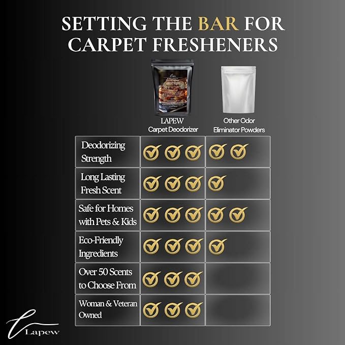 Carpet Freshener Powder Refill 36 oz | Powerful Odor Eliminator for Home | Upholstery Deodorizer | Carpet Deodorizer | Pet Urine | Cat Litter Box | (36 Oz, Pumpkin Waffles)