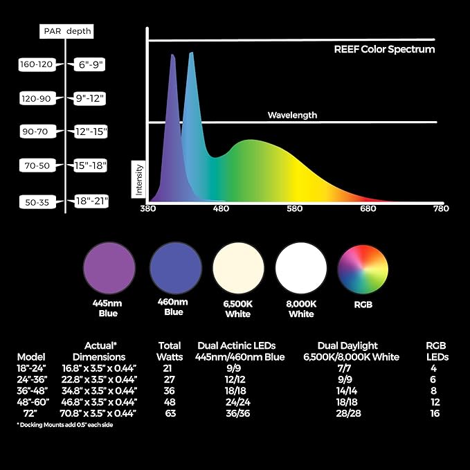 CURRENT USA 24-36" Inch Orbit Marine IC Loop LED Saltwater Reef Marine Aquarium Light with Bluetooth App Control | Wireless Lighting & eFlux Wave Pump Control for Fish Tank (4205)