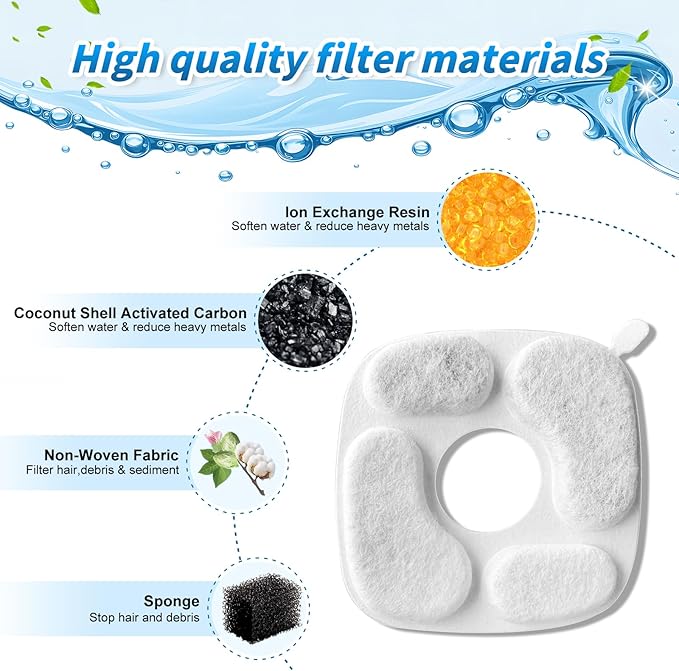 Cat Fountain Filters for 95 oz/2.8 Liter Automatic Pet Fountain Cat Fountain (8 Filters+8 Sponges)