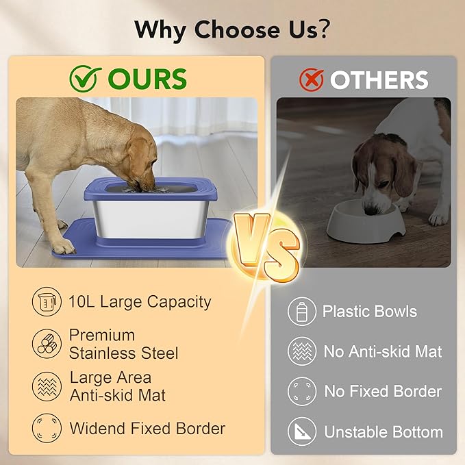 Decflow 10L Stainless Steel Dog Water Bowl, No Spill Anti-Splash Dog Bowls with XXL Silicone Mat, Spill-Proof Slow Feeder for Messy Drinkers, Heavy Duty Pet Bowls for Indoor/Outdoor Use Blue