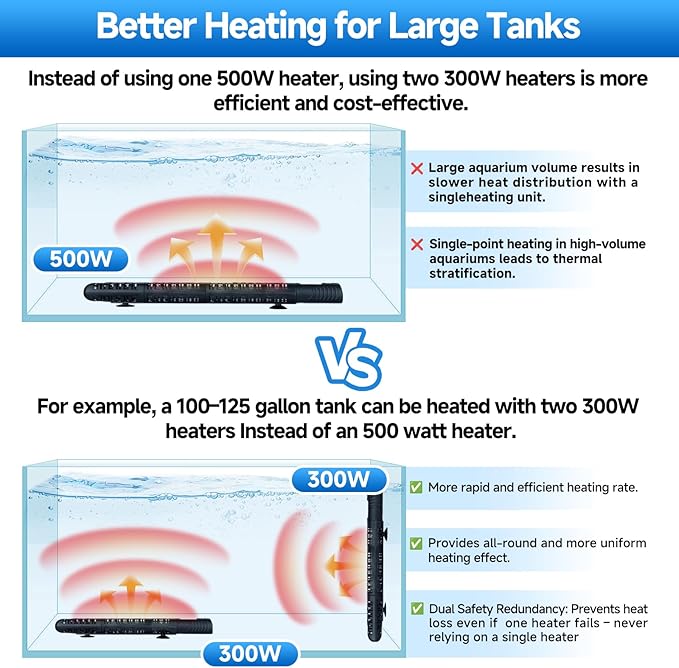 Aquarium Heater Submersible Fish Tank 500W& Turtle Tank Heater with External Adjustment Controller, Included Thermometer, LED Display, Overheat Protection, Detachable Cover, for Saltwater&Freshwater