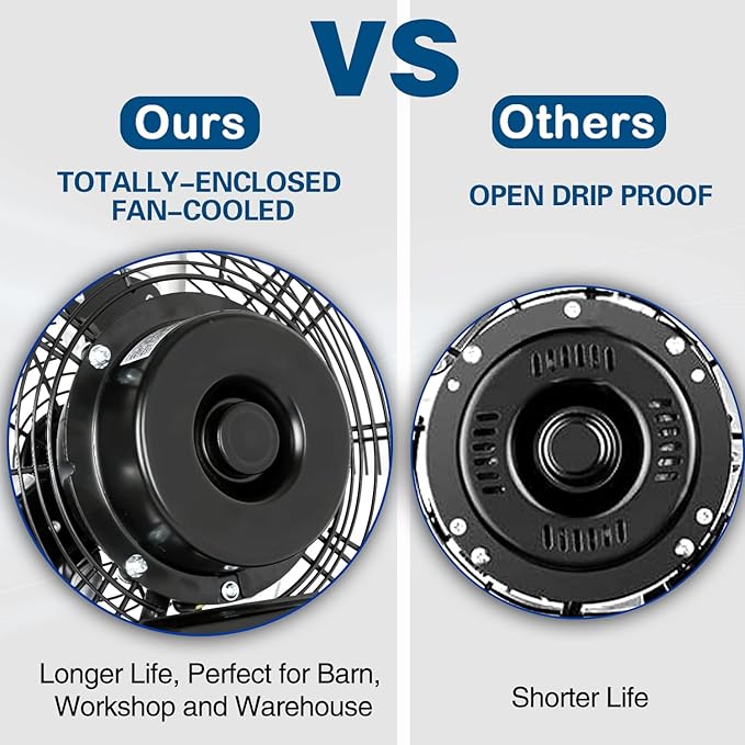 BILT HARD 4600 CFM 20 in. Industrial Wall Mount Fan, 3-Speeds High Velocity Wall Fan with Sealed Motor, Heavy Duty Metal Barn Fans for Garage, Commercial, Greenhouse, Warehouse & Shop Use