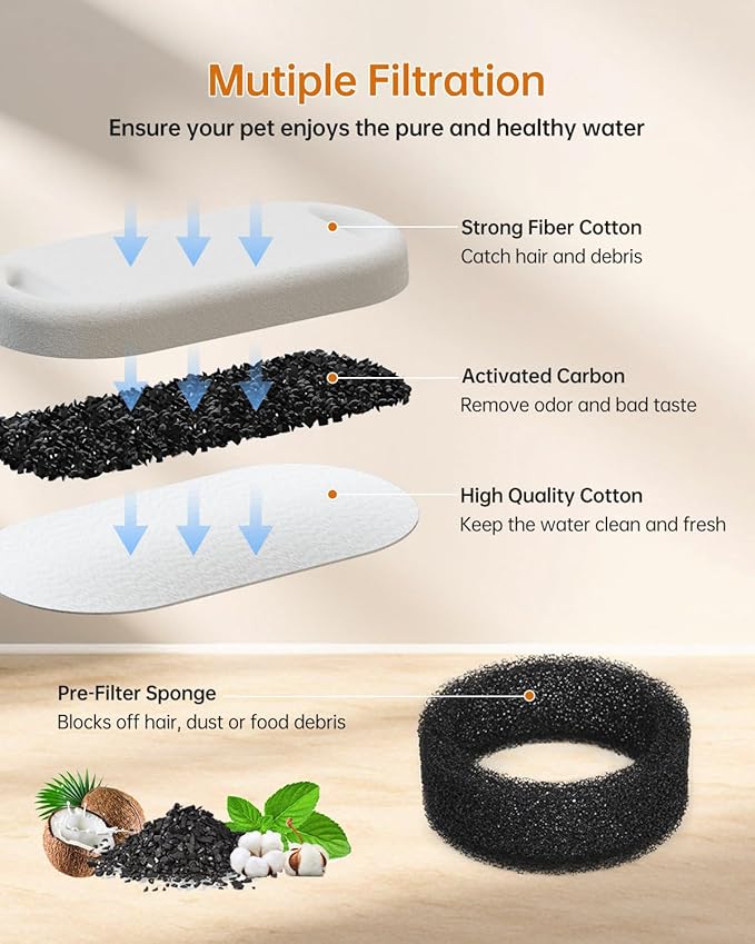 Cat Water Fountain Filter, Filters Replacement for 108Oz/3.2L&67Oz/2L&135Oz/4L Stainless Steel Pet Water Drinking Fountain, Dog Indoor Water Dispenser Fountain Carbon Filter, 12 Filters & 12 Sponges
