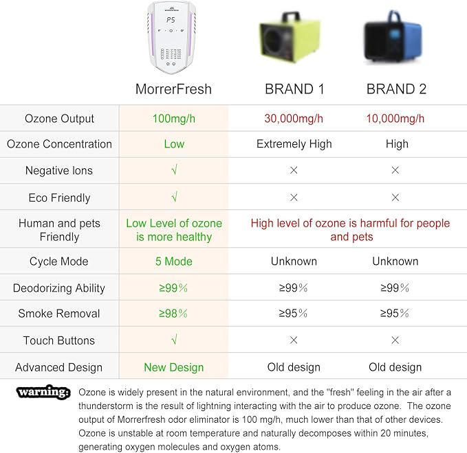 Cat Litter Deodorizer 99% Pets Poof Odor Eliminator Air Purifier Ozone Odor Removal Air Freshener for Home & Pets Litter Box Room Wardrobe Shoe Cabinet Toilet White