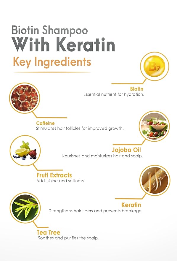 Biotin Shampoo with Keratin - Advanced Anti-Thinning, Hair Growth & Repair Formula - Soothes Scalp, with Tea Tree Oil & DHT Blockers - Strong, Healthy Hair for Men & Women - 16 fl oz