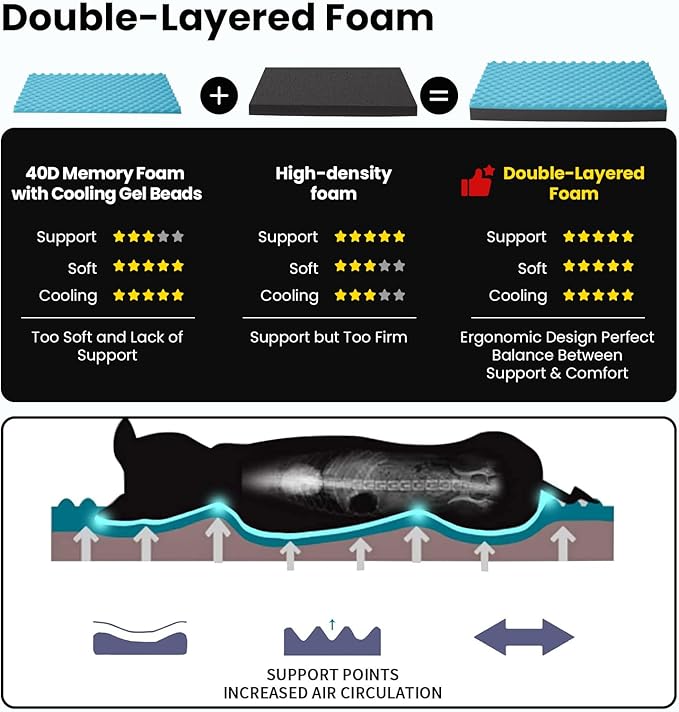 Cooling Dog Beds for Large Dogs, Orthopedic Memory Foam Dog Bed, Large Pet Beds with Washable Cover, Ideal for Arthritic Dogs Up to 65Lbs