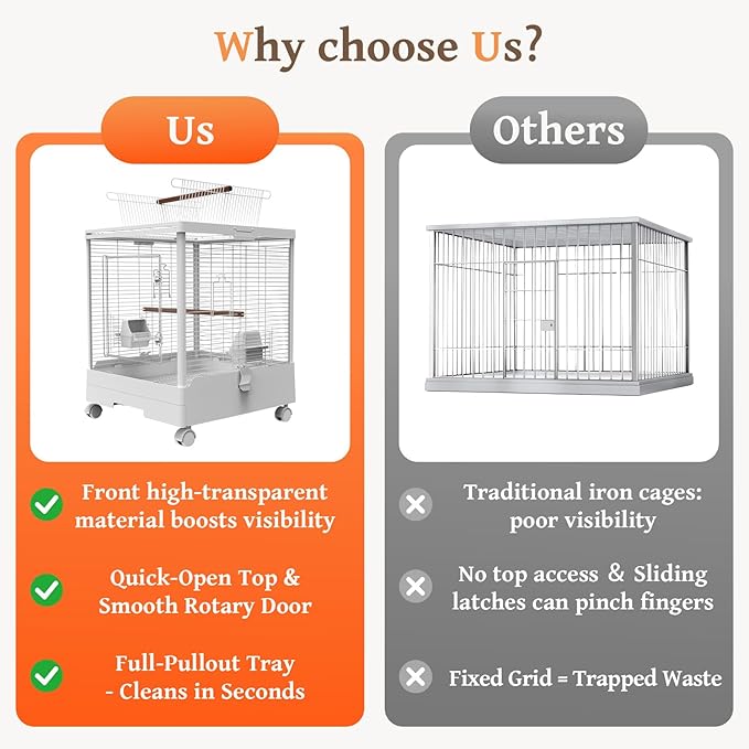 Clear View Bird Cage with Play Top, Modern Rolling Flight Cage for Parakeets, Cockatiels, Conures, Lovebirds, White Parrot Cage with 0.4" Bar Spacing, Slide-Out Tray & Accessories