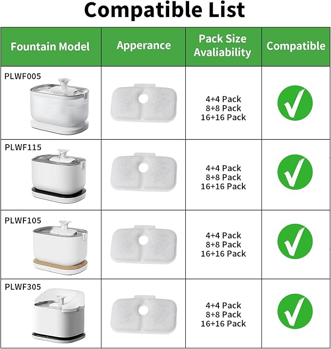 Cat Water Fountain Filter, 24 Pack Cat Fountain Filter Replacement with 24 Sponges Compatible With PETLIBRO® Dockstream Tomxcute Cat Water Fountain PLWF005 / PLWF105 / PLWF115 / PLWF305