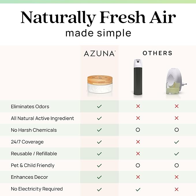 Azuna Air Freshener & Odor Eliminator for Strong Odor | 1 Room Kit Includes (1) Empty Luxe Glass Jar & 8oz Refill with Tea Tree Essential Oil Gel | Natural Scent | Last 60-90 Days