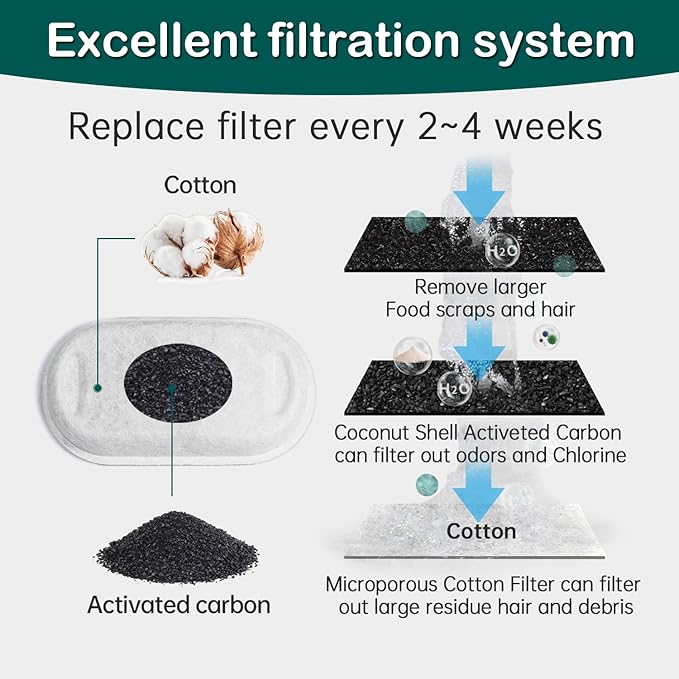 Cat Water Fountain Filters,16 Pack Cat Fountain Replacement Filters for Stainless Steel 67oz/2L Adjustable Water Flow Pet Water Fountain,Dog Water Fountain (8+8 Pack)