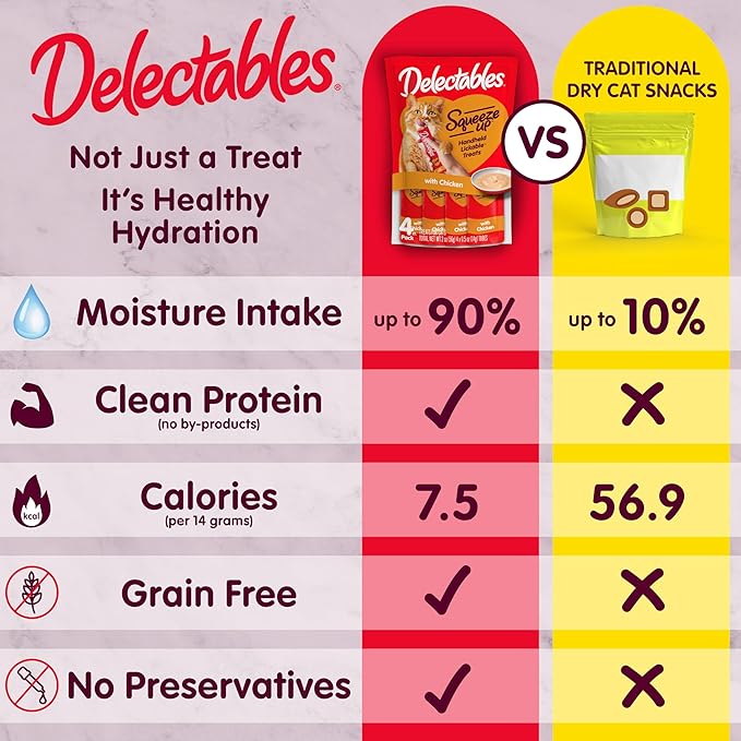 Delectables Squeeze Up Creamy Squeezable Puree, Lickable Wet Cat Treats, Grain Free, No Added Fillers, No By-Products, No Added Preservatives, 0.5 Ounces Tuna & Shrimp, 32 Tubes Total