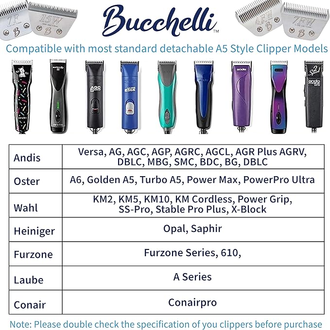 Detachable A Series 50 Blade Dog Grooming Clipper Blades Cuts Length 1/125" 0.2mm Japanese High Carbon Steel Dog Grooming Clipper Replacement Blade 50 | Compatible A5 Series(B50)