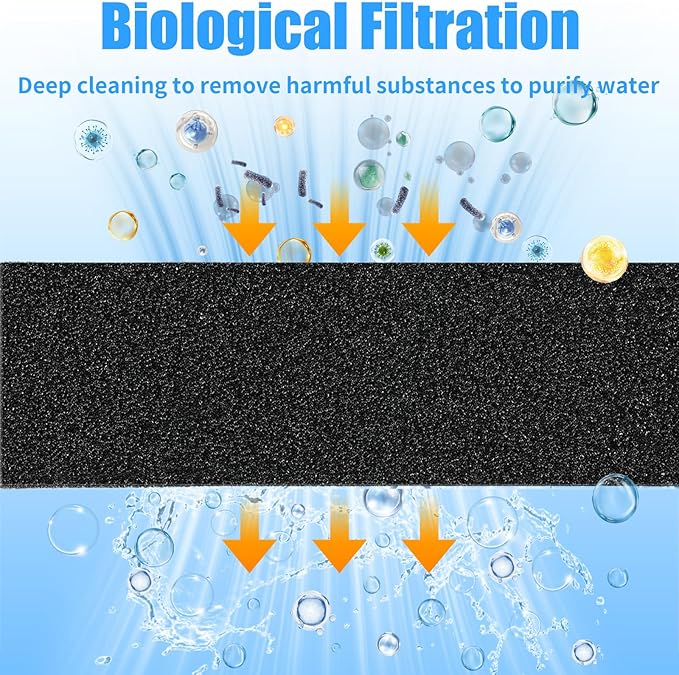 AQUANEAT 2 Pack Aquarium Bio Sponge Filter Media Pad Cut-to-Size Open Cell Foam Sheet for Fish Tank Sump (7.5" x 4.7" x 2.75")