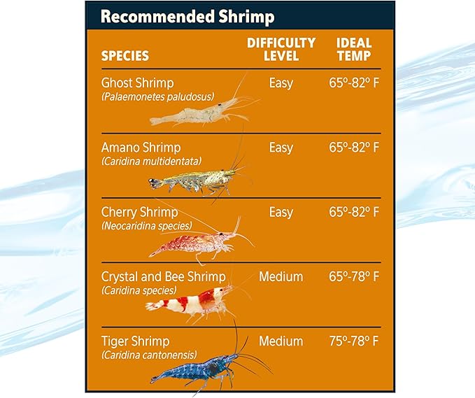 Aqueon QuietFlow Internal Filter with SmartClean Technology Shrimp, Small