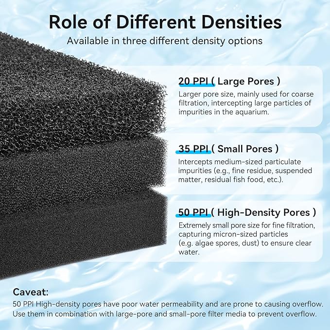 Aquarium Filter Sponge Pad, Filter Media Foam Sponges, Filter Accessories for Fish Tanks and Ponds (18.5"x18.5"x1.6", 35PPI, 1 Pack)