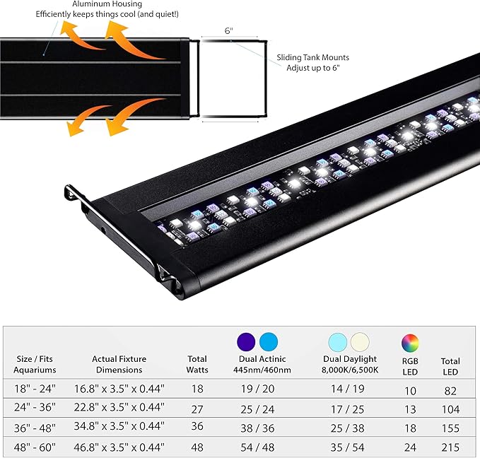 CURRENT USA 48 - 60" Inch Orbit Marine LED Saltwater Reef Marine Aquarium Light | 24 Hour IR Lighting & eFlux Wave Pump Control | Adjustable Color Spectrum for Fish Tank (4103)