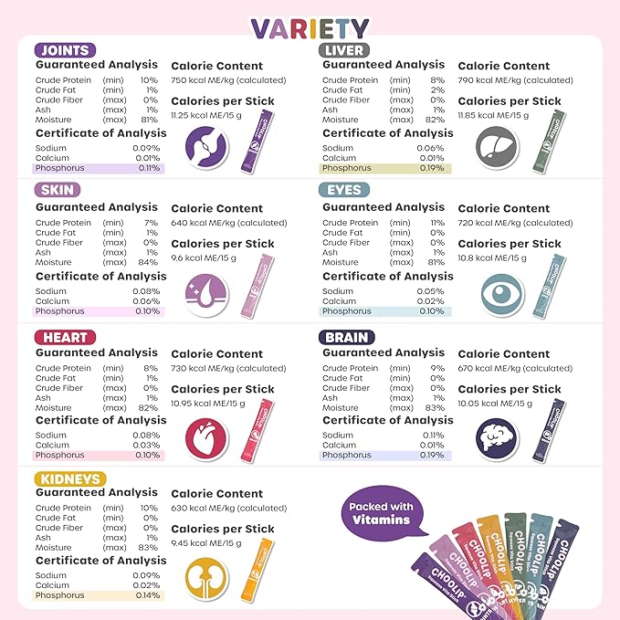 Bundle | Berry Good Milk 10pk Vitamin-Infused + 49 Variety Squeeze Vita Sticks with Essential multivitamins [Both Products are for Cats & Dogs of All Life Stages]