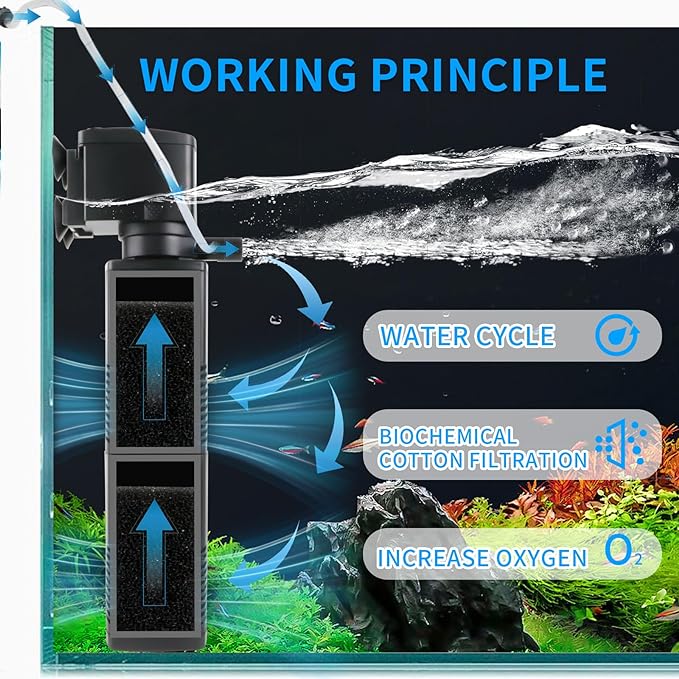 Aquarium Filter for 55-150 Gallons Tank, Internal Fish Tank Filter, Powerful Pump Submersible for Large Fish Tanks, Turtle Tanks, Kois Aeration Deodorization Wave Making Decontamination Filter System