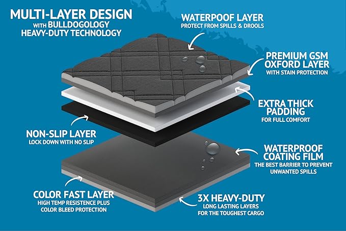 Bulldogology Dog Car Seat Cover Waterproof Heavy Duty Bench Dog Hammock Backseat Protector from Hair, Muddy Paws, Scratches - Pet Car Seat Cover for Cars Trucks SUVs (Large, Grey)