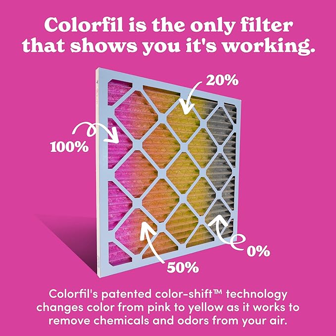 Colorfil 20x30x1 Air Filter (4-Pack) | Made in the USA | Color Changing | Remove Cat and Dog Odor | MERV 8 for Pet Hair Dander and Dust | 19.75"x29.75"x0.75" Exact Size