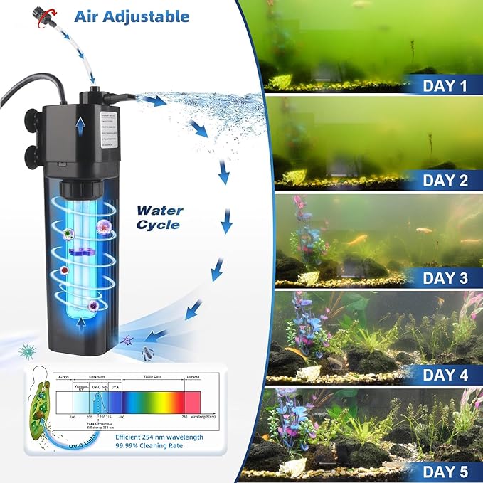 Aquarium U-V Filter for 40-75 Gal, 211 GPH Swirl Turbo Design Submersible Internal Turtle Fish Tank Filter w/Timer, Quiet Power Pump Air Supply Green Clean Machine Saltwater Freshwater Green Killing