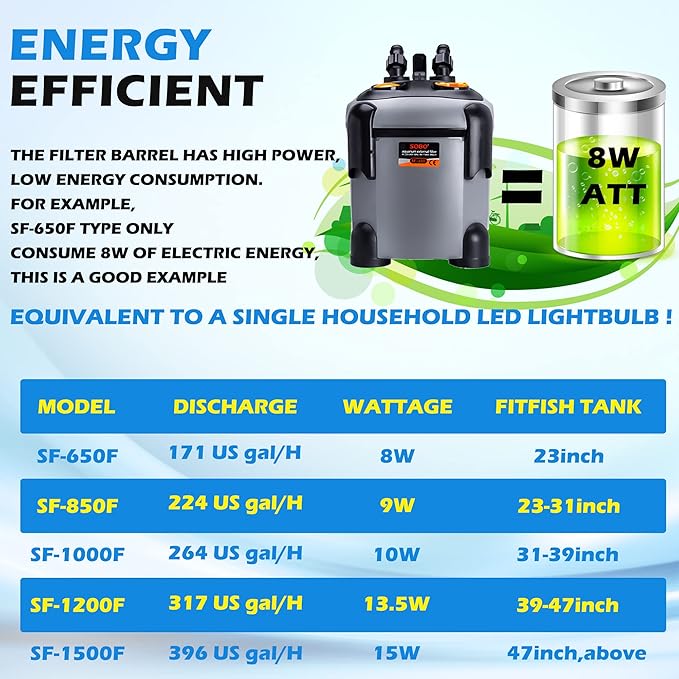 Aquarium Canister Filter with 3 Media Trays Spray Bar External Canister Filter for Large Fish Tank and Aquariums, 1200F - 317GPH