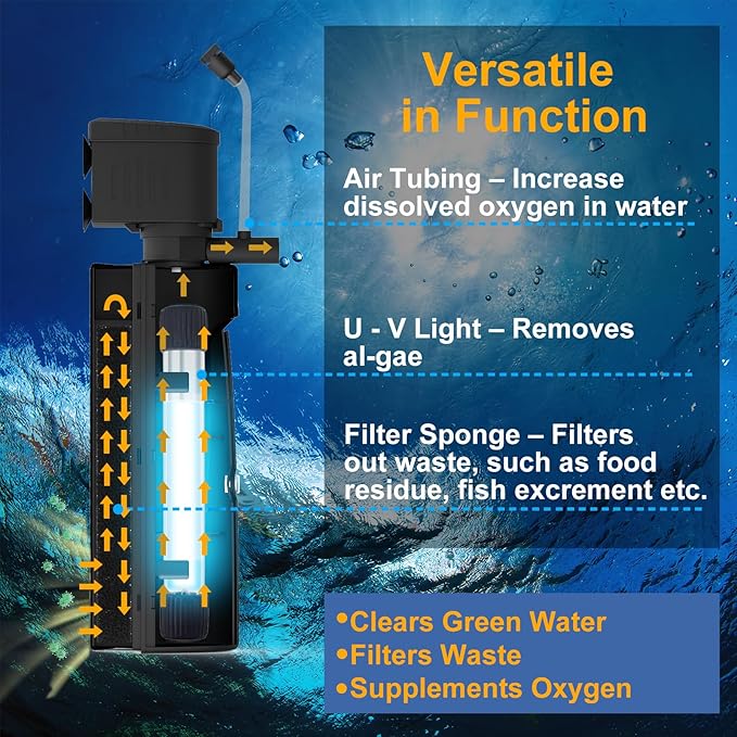 AquaMiracle Aquarium Filter with U - V Light & Pre-Filter Sponge, Fish Tank Filter with Timer for Green Water, Green Clean Machine Turtle Filter with Aeration for Aquarium and Pond 70-100 Gallon
