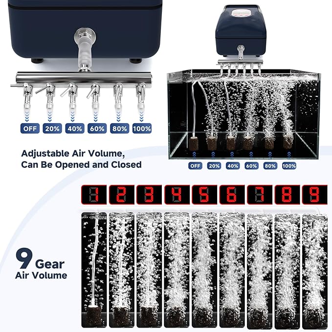 AQQA Aquarium Air Pump,AC/DC Battery Air Pump for Pond Fish Tank,9 Gear Adjustable Air Volume,IPX6 Waterproof Rechargeable Bubbler Aerator for Outdoor Fishing Breed Aquatics (20W)